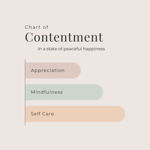 Chart of Contentment